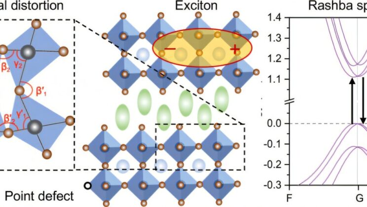 The Secret to Brighter, Smarter Solar Cells Lies in a Tiny Atomic Twist