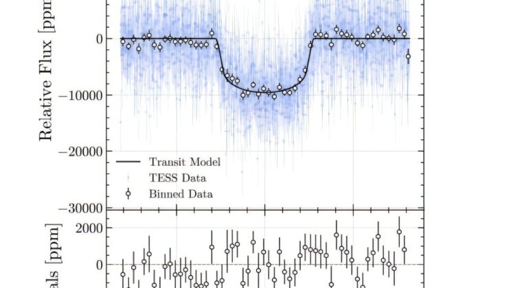 This Strange Object Orbits One of the Milky Way’s Oldest Stars—and It Isn’t a Planet or a Star