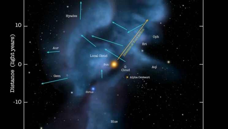 4 Million Years Ago, Two Stars Brushed Past Our Sun—And Left a Mark That Still Haunts Us