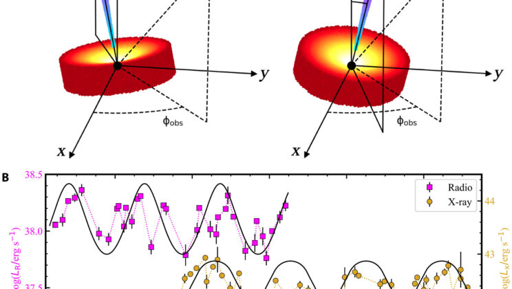 Scientists Catch a Black Hole Twisting Spacetime for the First Time
