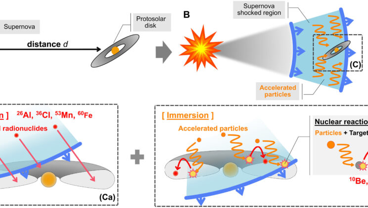 Earth’s Origin Story May Be Far More Common Than Anyone Thought