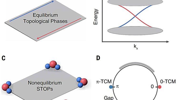 Scientists Unlock the Secret to Super-Stable Quantum Matter—And It’s Hiding in the Corners!