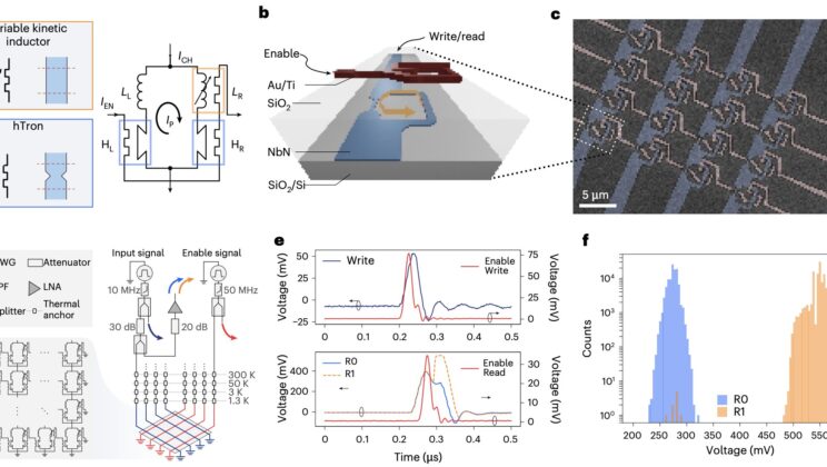 This Tiny Superconducting Loop Could Be the Secret to Scaling Quantum Computing