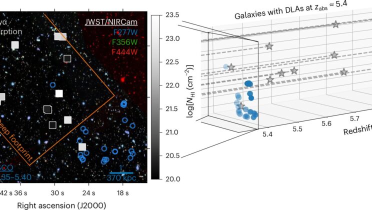 Scientists Found a Ghostly Reservoir of Gas That Shouldn’t Exist in the Deep Past