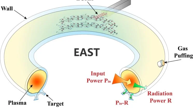 This New Density Free Regime Could Be the Secret to Limitless Clean Energy