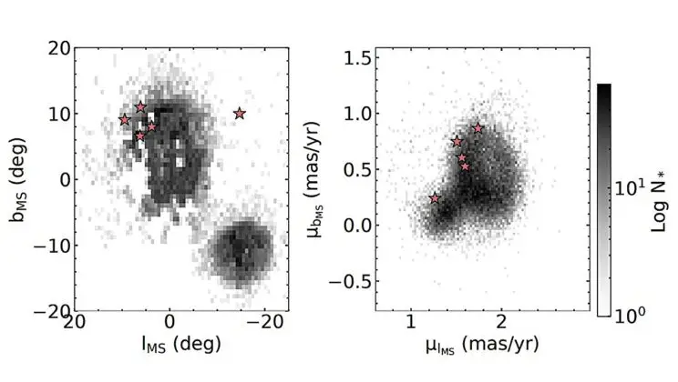 Scientists Finally Discovered the Elusive Carbon Stars That Were Missing From Our Closest Galactic Neighbor