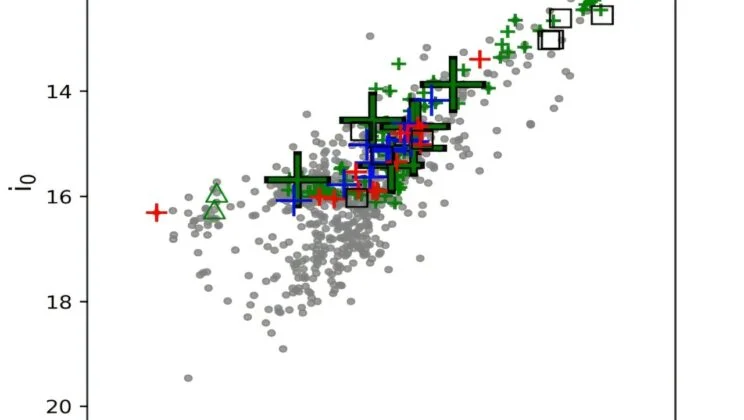 Scientists Discover an Ancient Star Cluster That Is Constanty Shedding Suns Into the Void
