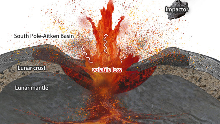 Scientists Finally Know Why the Moon Has Two Completely Different Faces