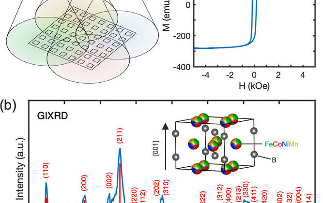 This Stretched Cube Crystal Could Finally End Our Dependence on Rare Earth Metals