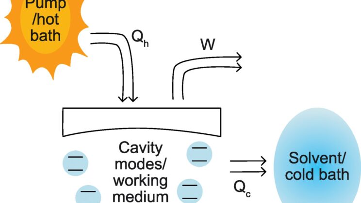 Physicists Found a Way to Turn Ordinary Household Light Into a Laser