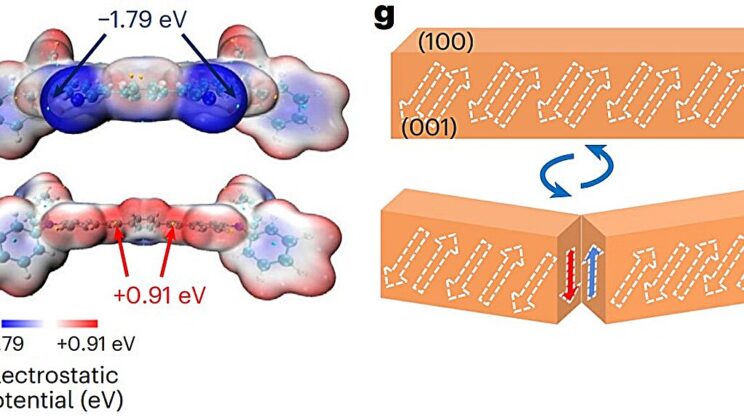 This Self-Healing Orange Crystal Actually Repairs Itself in the Deep Freeze of Space
