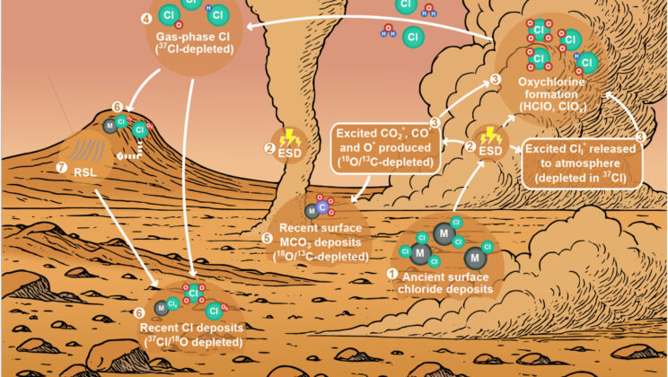 Mars is Glowing with Ghostly Electrical Storms That Are Reshaping its Entire Surface
