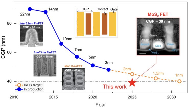 Silicon Has a Physical Limit but This One Atom Thick Material Is About to Break It