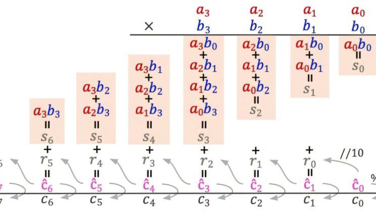 Why the World’s Smartest AI Still Struggles With Third Grade Math