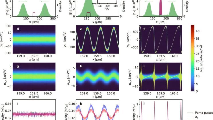 This Tiny Plasma Mirror Could Replace Massive One Ton Optics