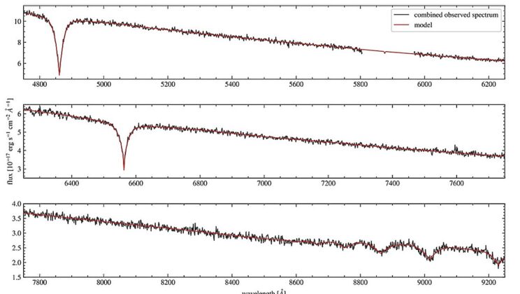 Astronomers Found a Secret Pair of Dead Stars Hiding in the Galaxy’s Most Crowded Neighborhood