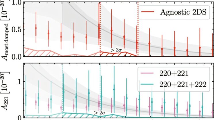 Scientists Hear the Clearest Black Hole Collision Ever and It Sounds Exactly Like Einstein Predicted
