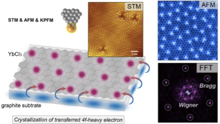 Scientists Finally Photographed a Crystal Made Entirely of Electrons