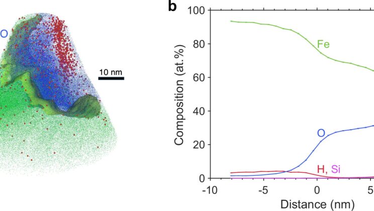 Earth Is Hiding Up to 45 Oceans of Hydrogen Inside Its Iron Core
