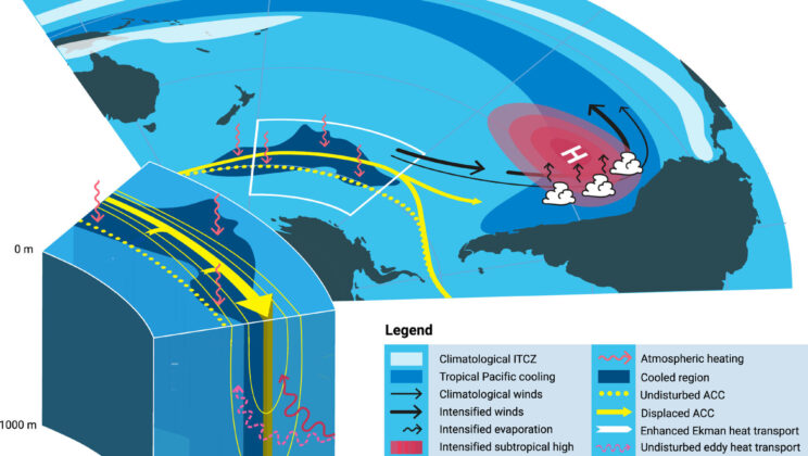Scientists Finally Solve the Mysterious Pacific Puzzle That Haunted Climate Models for Decades