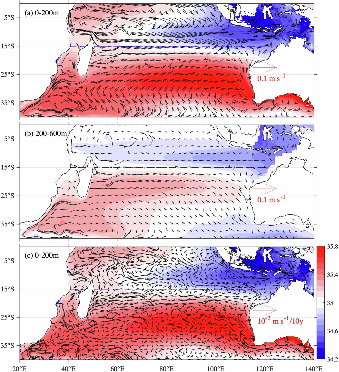 The Indian Ocean Is Losing Its Salt at a Rate That Has Scientists Stunned