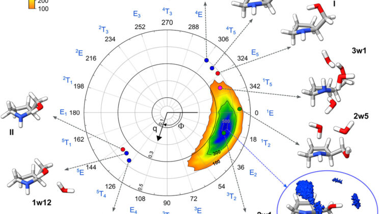 Scientists Discover That Just Three Water Molecules Can Flip a Molecule’s Structure