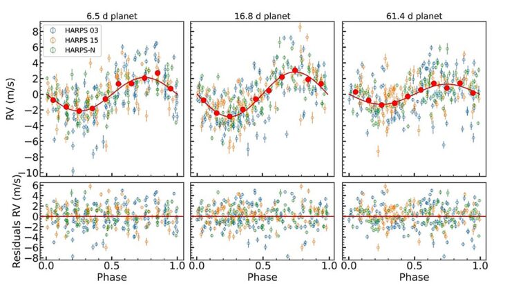 Astronomers Found a New World Hiding in a Star System We Thought We Knew