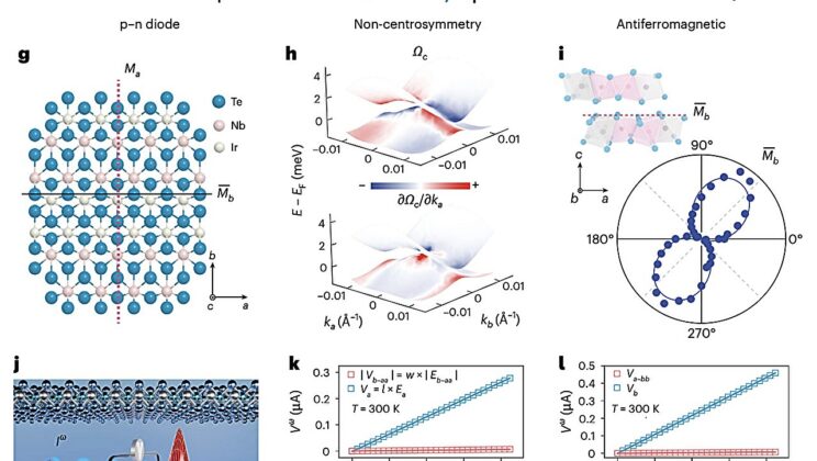 This Strange Quantum Semimetal Just Smashed the Speed Limit of Modern Electronics