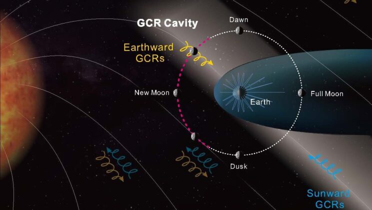 Earth Is Secretly Shielding the Moon From a Deadly Rain of Invisible Fire