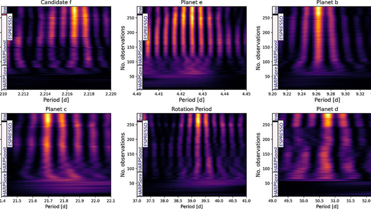 Astronomers Just Discovered a Crowded Solar System Hiding Only 10 Light Years Away