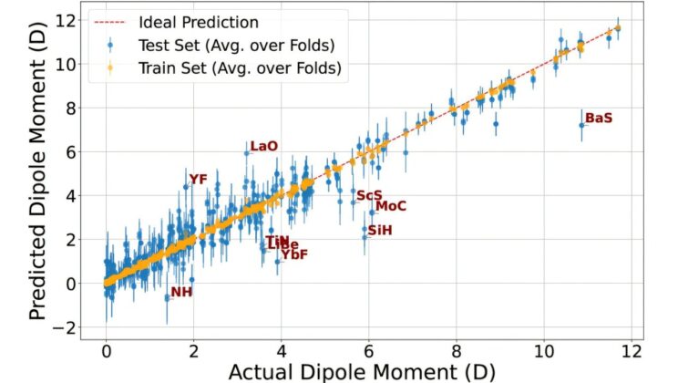 This New Machine Learning Tool Can Predict Molecular Secrets in Seconds