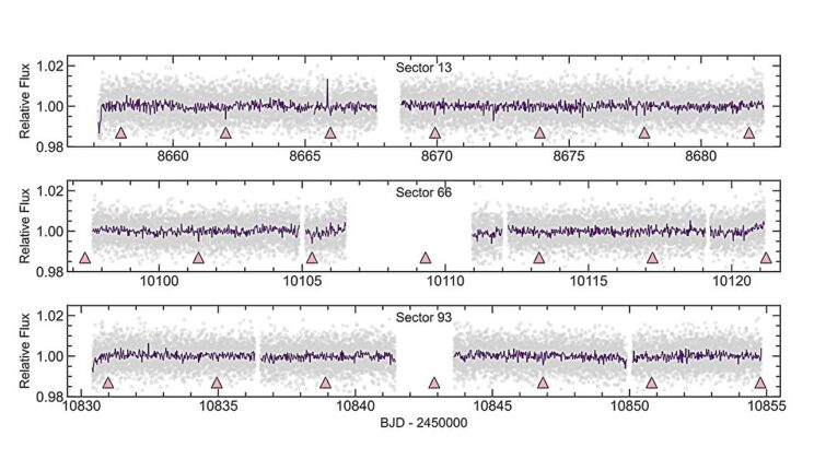 Astronomers Discover an Ancient Rocky World Where a Year Lasts Only Four Days