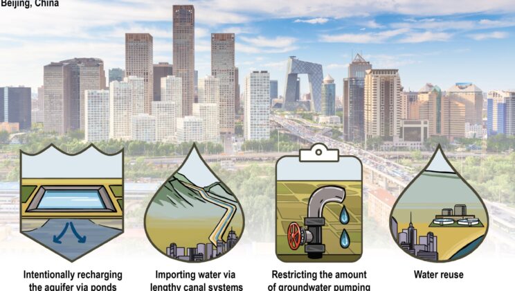 Earth Is Sinking Because We Are Emptying the Underground Bank Account of Water