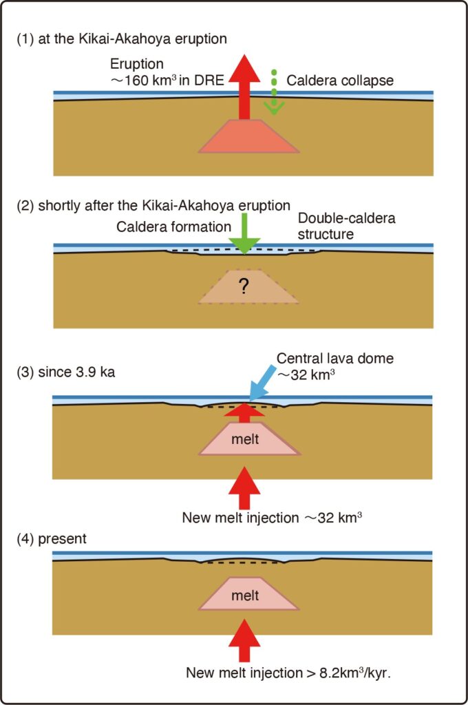 The Worlds Most Dangerous Volcano Is Refilling with Fresh Magma Under the Ocean - image 2
