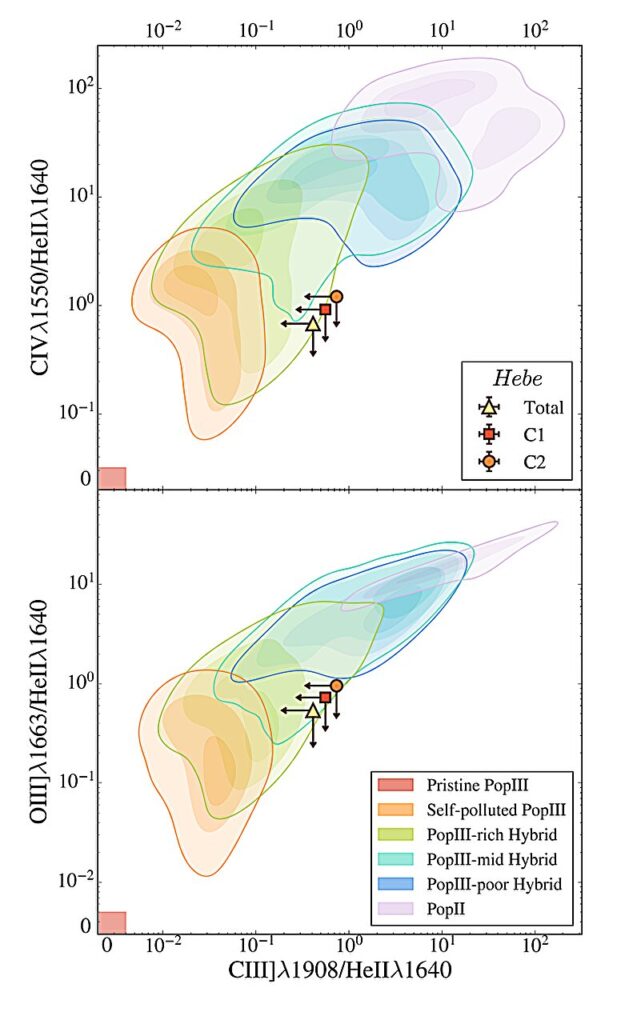 Astronomers May Have Finally Found the Massive Stars That Ended the Cosmic Dark Ages