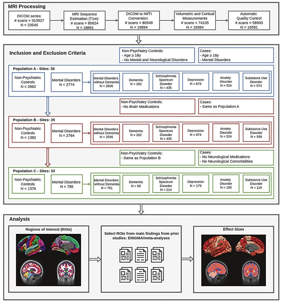 Your Last Routine Hospital Brain Scan Might Hold the Secret to Your Mental Health