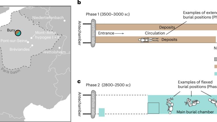 Scientists Found an 800 Year Silence in the French Countryside Where a Civilization Simply Vanished