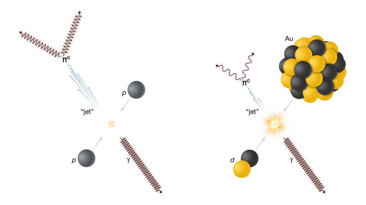 Fresh Evidence for Quark-Gluon Plasma in Small Nucleus Collisions