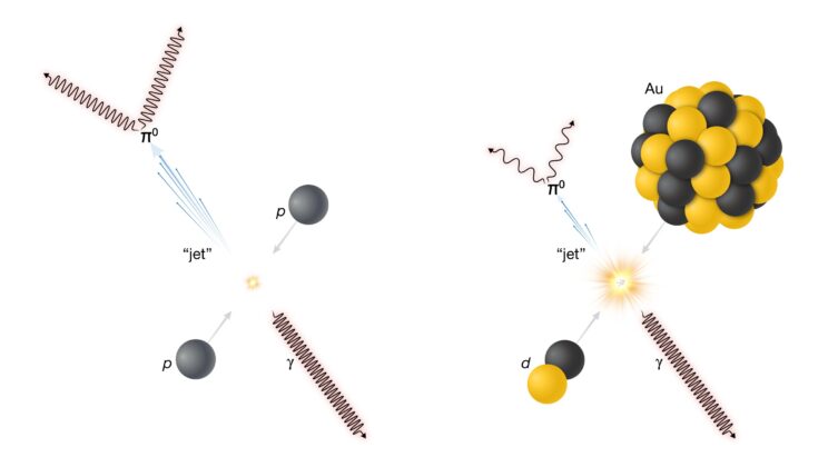 Fresh Evidence for Quark-Gluon Plasma in Small Nucleus Collisions