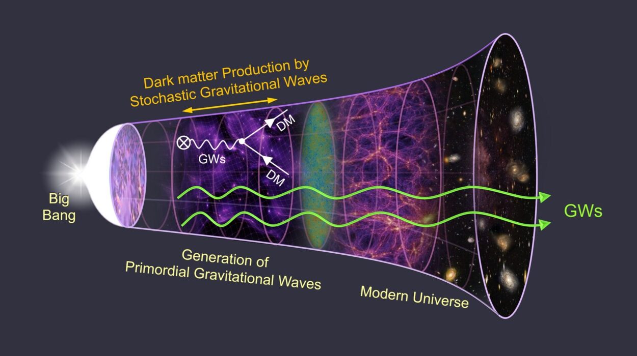 The Universe Is 96 Percent Invisible and We Finally Know Where It Came From