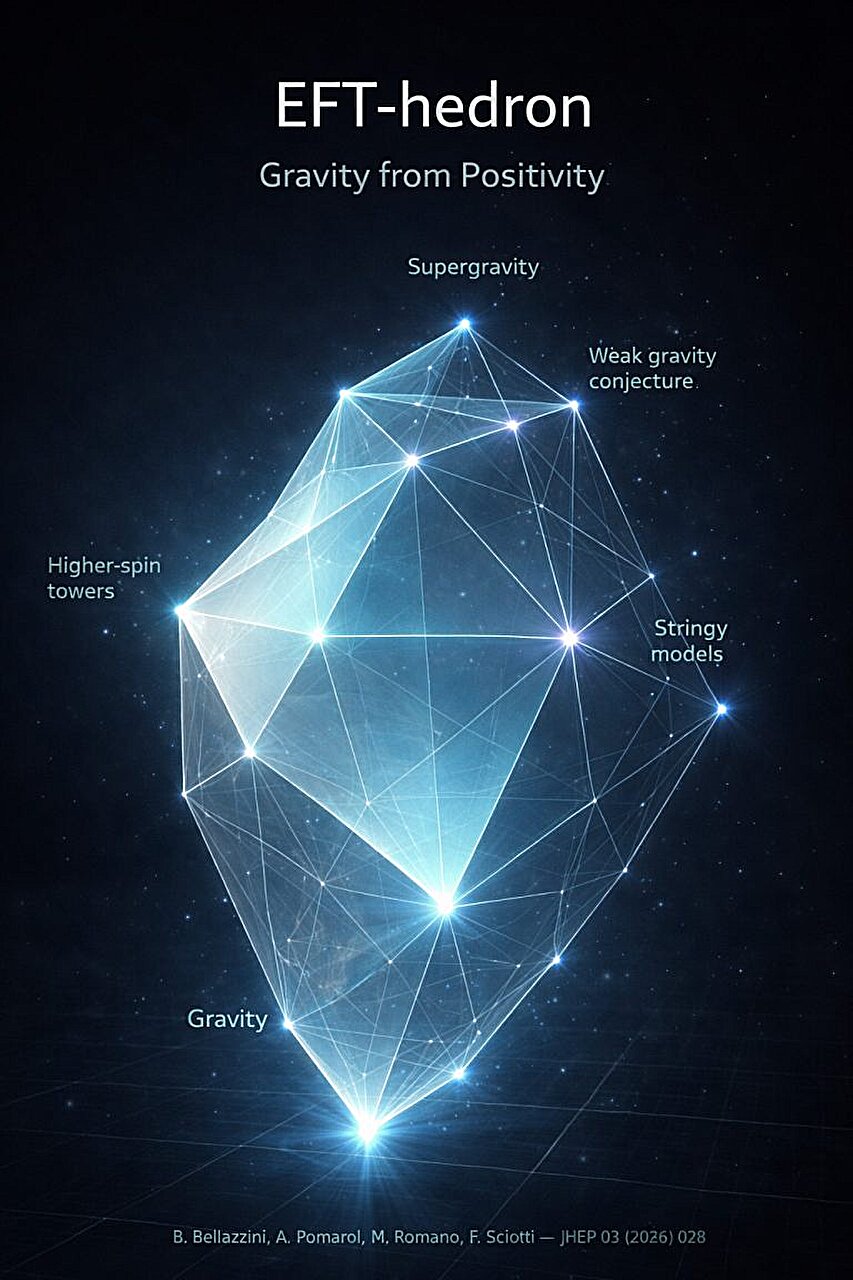 This One Exotic Particle Is So Dangerous It Requires Gravity to Exist