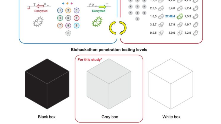 This Biological Password Could Stop the $8 Trillion Bio-Theft Industry