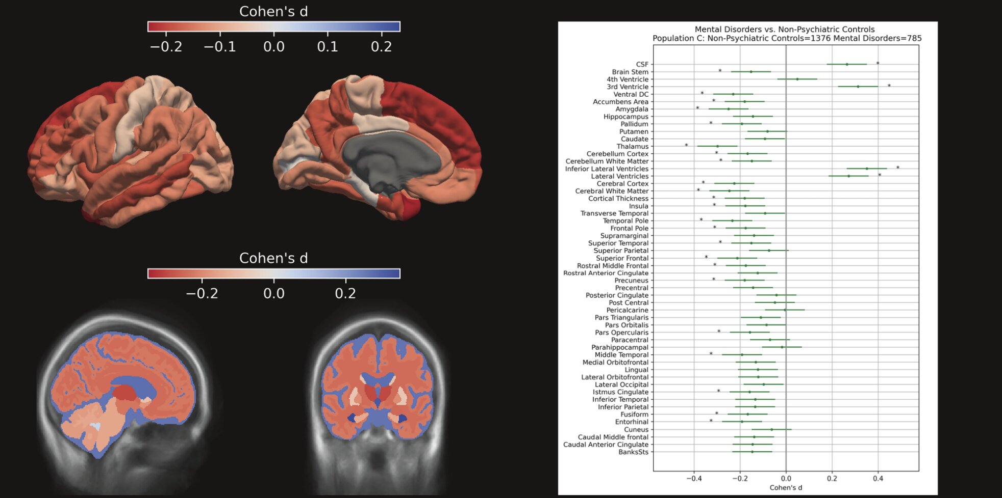 Your Last Routine Hospital Brain Scan Might Hold the Secret to Your Mental Health