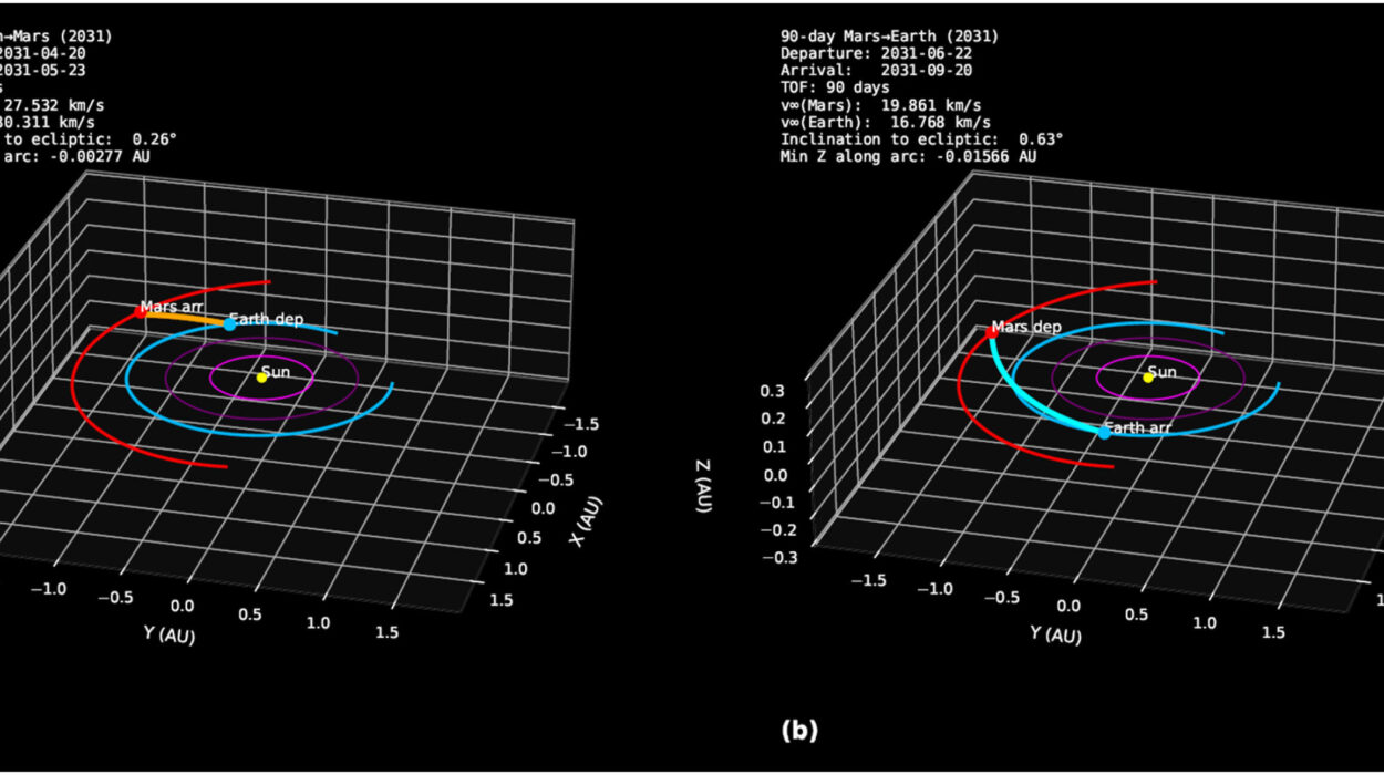 Scientists Identify Asteroid Based Shortcut That Could Cut Mars Round Trip to 153 Days in 2031