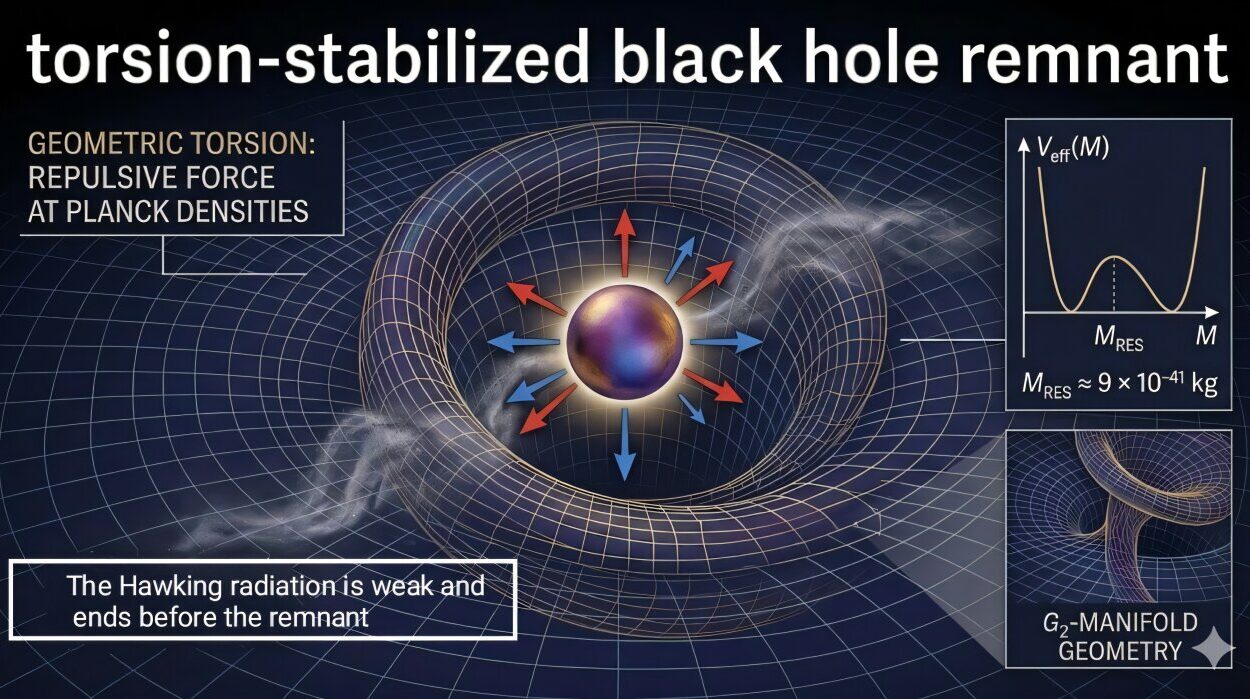 Physicists Think Seven Hidden Dimensions Are Saving the Universe From Deleting Itself