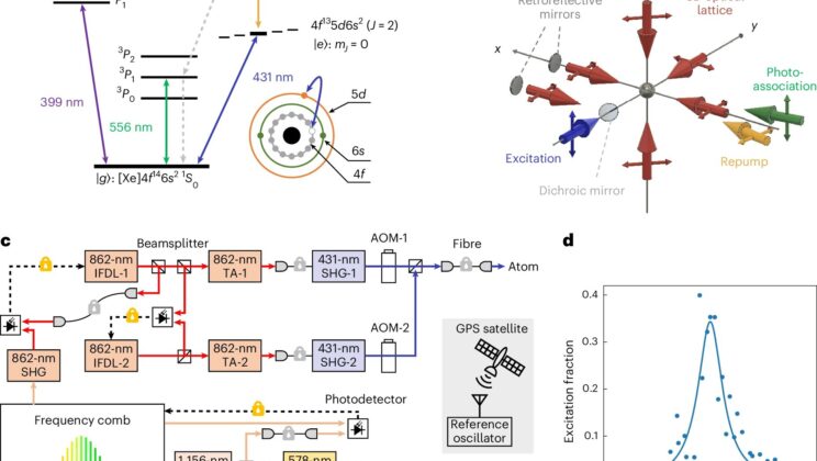 This New Atomic Clock Is 100 Times More Sensitive to the Universe’s Deepest Mysteries