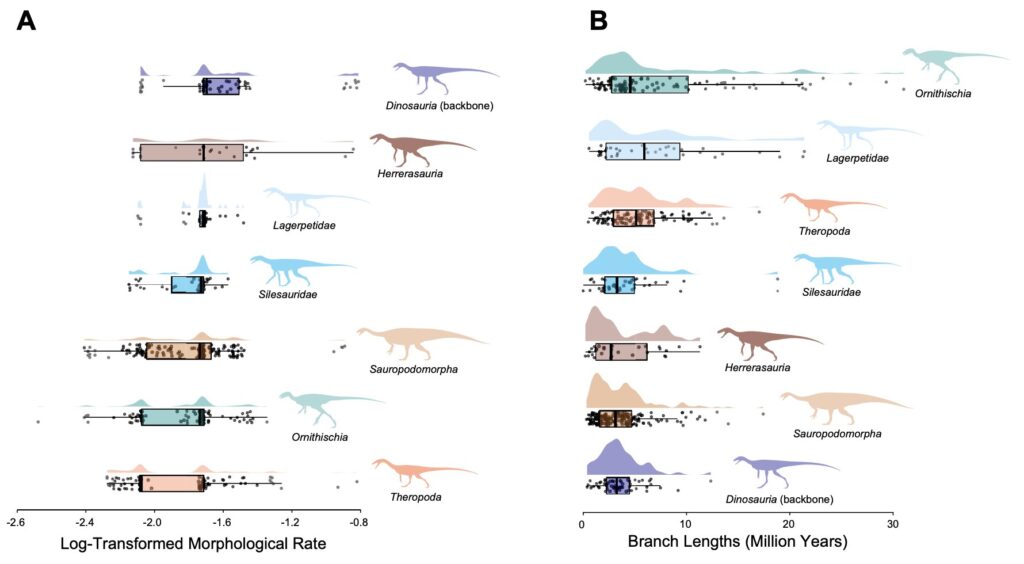 Dinosaurs Emerged 10 Million Years Earlier Than Previously Thought