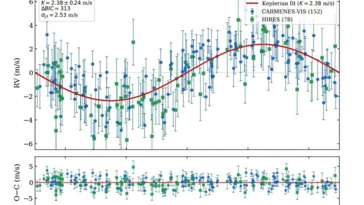 Scientists Discover Nearby Super-Earth Orbiting a Highly Active Red Dwarf Just 28 Light-Years Away