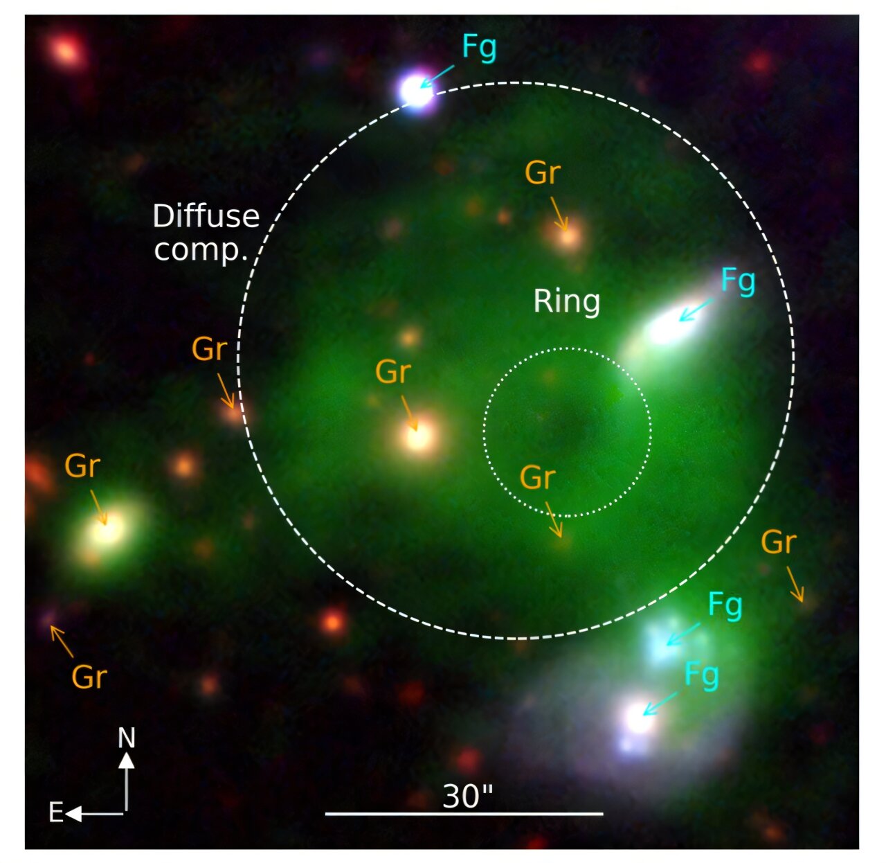 astronomers may have d - Auto Draft
