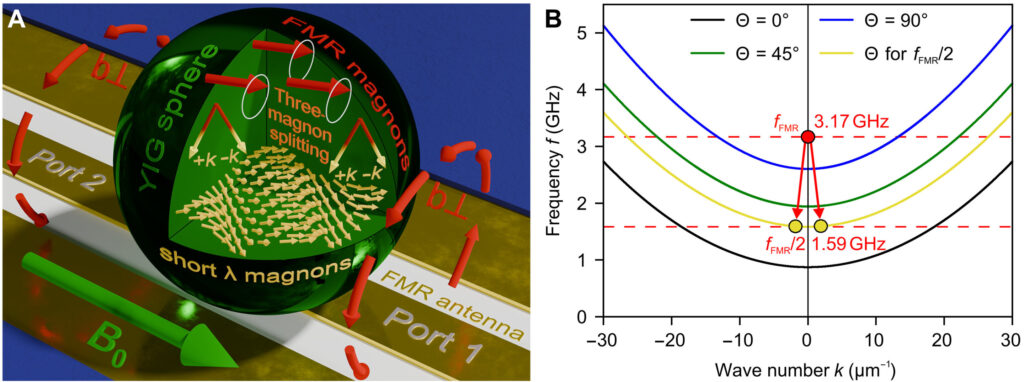 Physicists Keep Magnons Alive for 18 Microseconds and Quantum Tech May ...